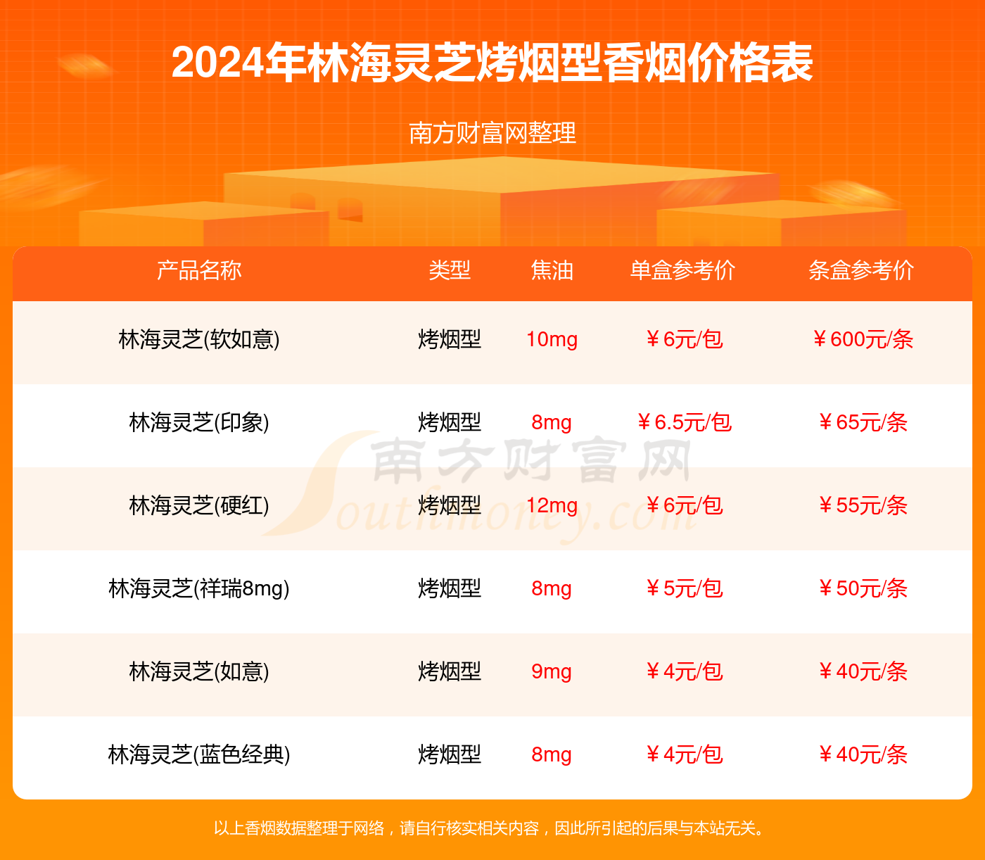 台湾长寿香烟_台湾香烟长寿价格_台湾长寿香烟哪里有卖的