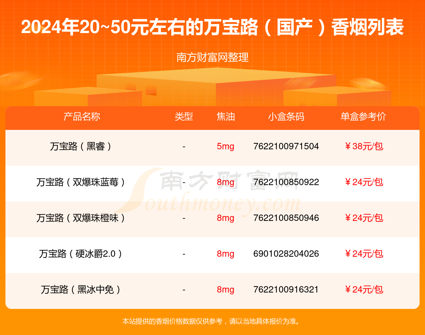 万宝路：从女性香烟到全球知名品牌的传奇历程