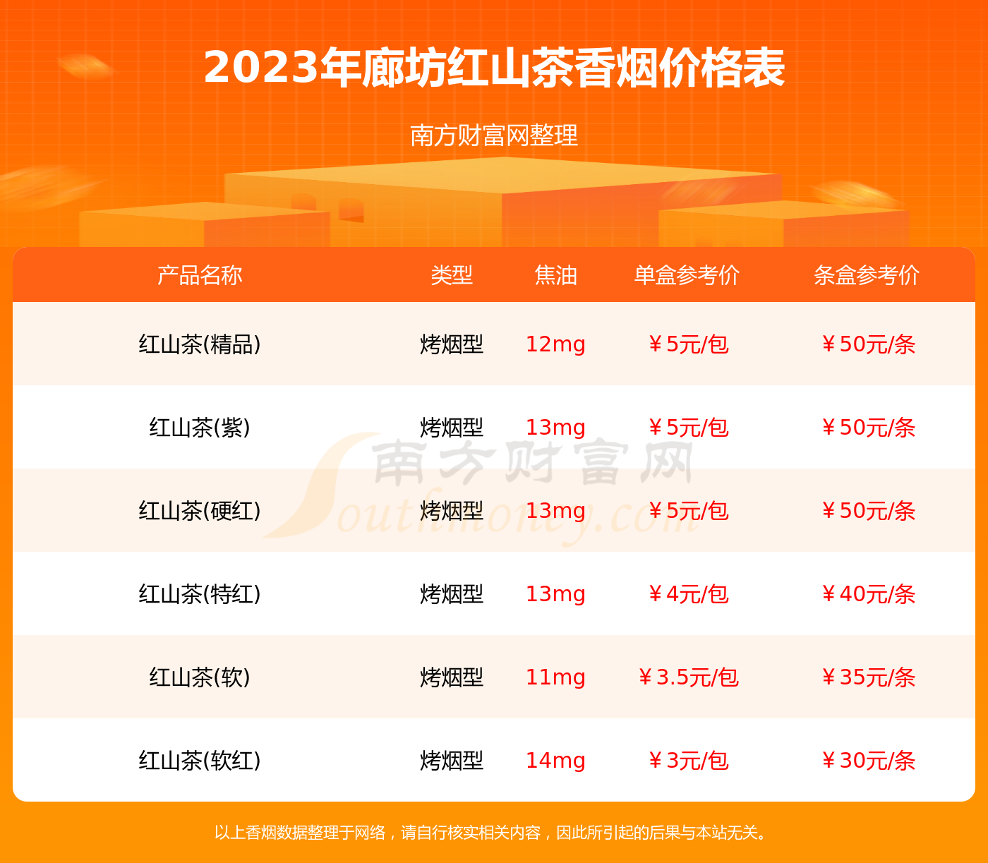 红山茶香烟订购2020_红山茶香烟百度百科_红山茶香烟