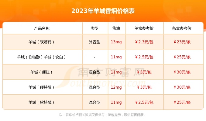 最新头条!广州羊城香烟如今卖多少钱一包：香烟羊城多少钱一包“第49146期” - 5 - AH香烟货源网