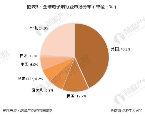 代购国外香烟_外国烟代购渠道_代购外国烟渠道怎么样