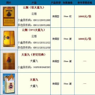 云霄香烟价格一览，图集大全解析 - 1 - www.680860.com微商资讯网