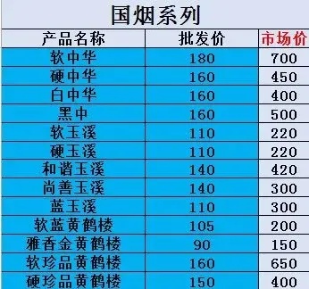 云霄香烟价格一览，图集大全解析 - 2 - www.680860.com微商资讯网