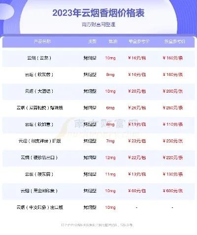 云霄香烟价格一览，图集大全解析 - 3 - www.680860.com微商资讯网