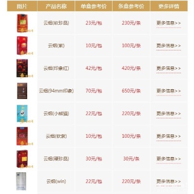 云霄香烟价格一览，图集大全解析 - 4 - www.680860.com微商资讯网