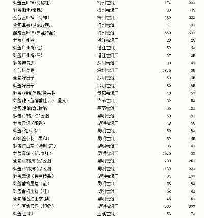 精选云烟9+1大重九云霄烟的进货秘密 - 2 - AH香烟货源网