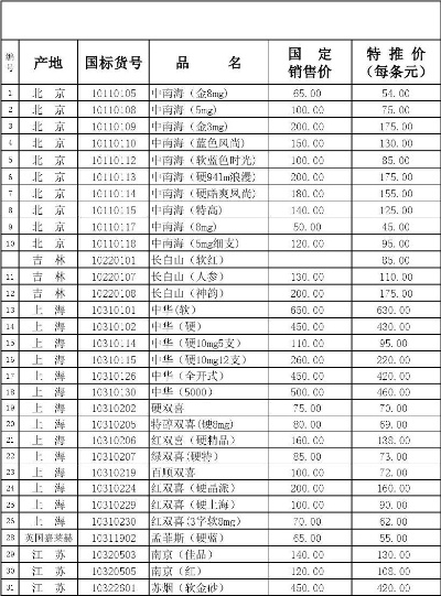 精选大青山长丰探索独特烟草文化与创新工艺的融合 - 2 - AH香烟货源网