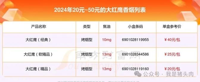 大红鹰香烟停产原因_宁波大红鹰香烟_大红鹰香烟