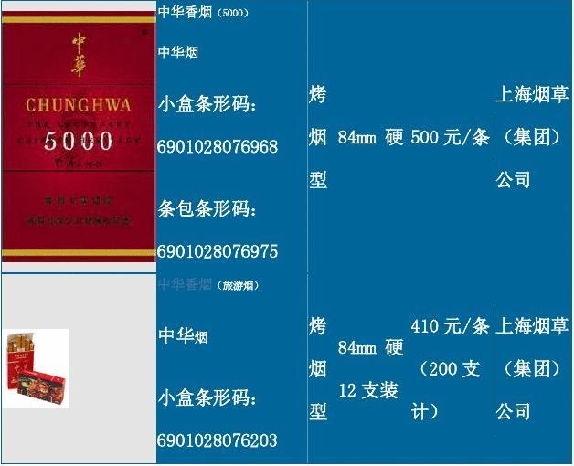 香烟中华双中支多少钱一包_中华香烟_香烟中华金中支售价多少