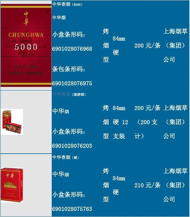香烟中华双中支多少钱一包_香烟中华金中支售价多少_中华香烟