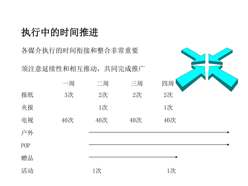 椰树品牌传播：报纸与交通户外广告的选择与效果