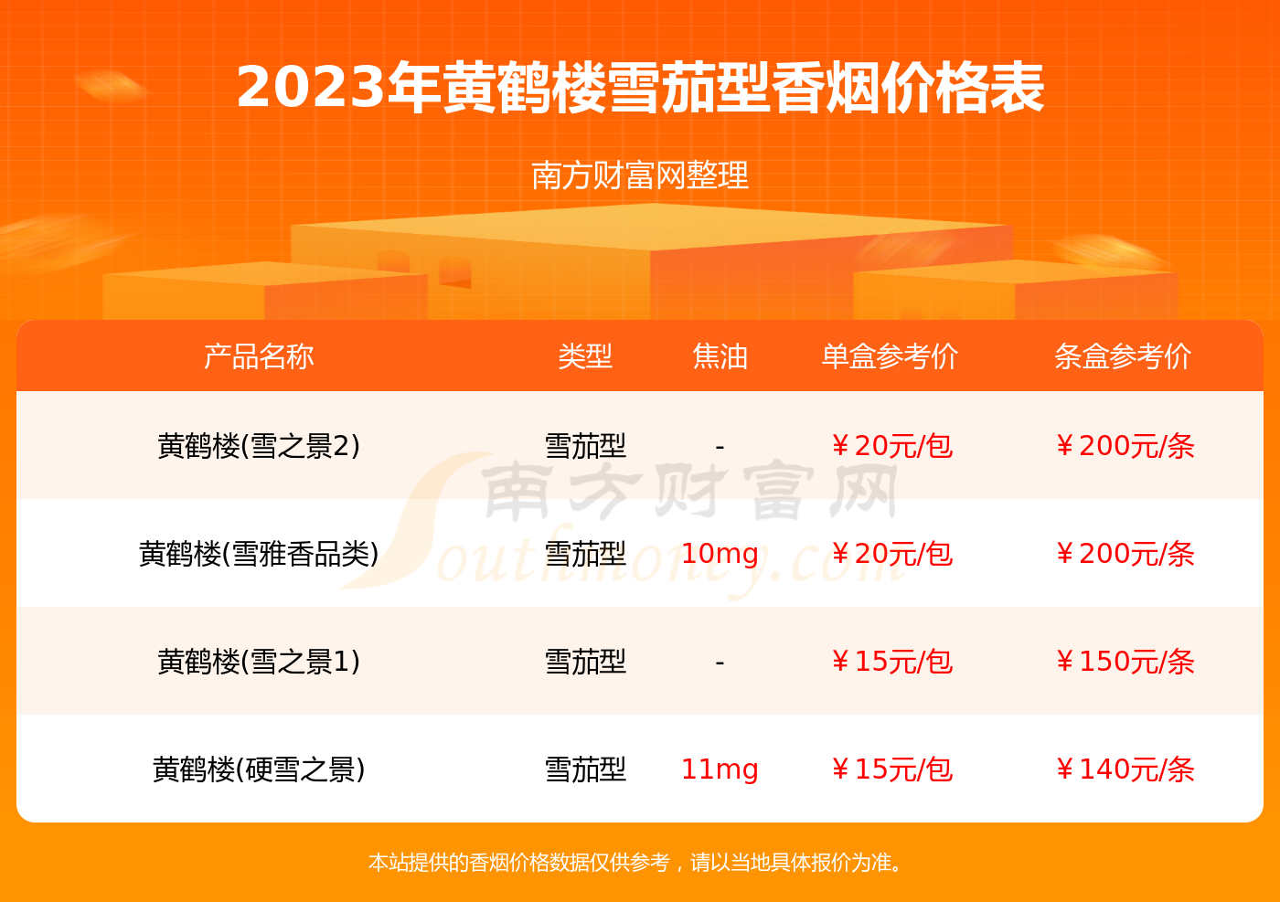 香烟云烟的种类及价格_香烟云烟价格图表_云烟香烟