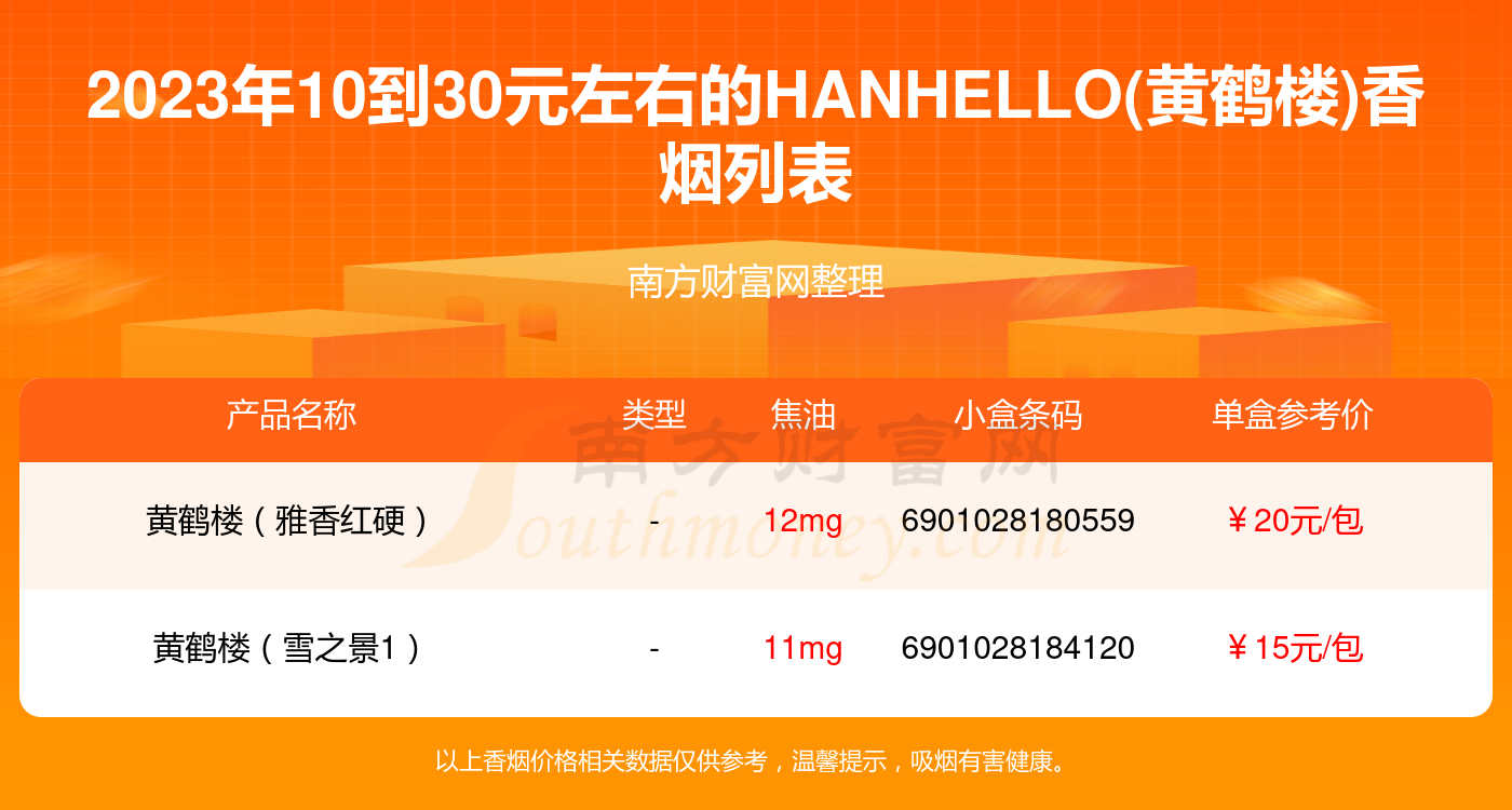 香烟云烟的种类及价格_云烟香烟_香烟云烟价格图表