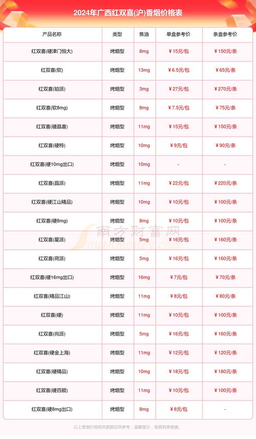 探索红梅硬虹云霄烟批发真相 - 1 - AH香烟货源网