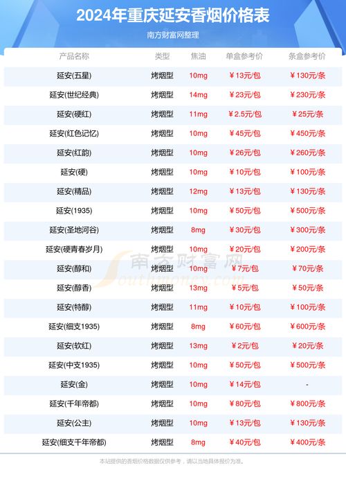 探索红梅硬虹云霄烟批发真相 - 2 - AH香烟货源网