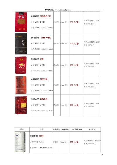 揭秘威斯硬炫蓝云霄烟选购全攻略 - 2 - AH香烟货源网