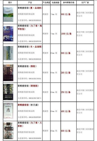 揭秘威斯硬炫蓝云霄烟选购全攻略 - 4 - AH香烟货源网