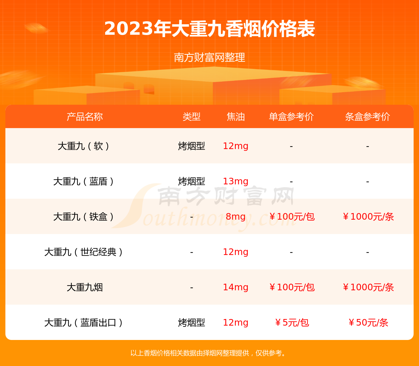 中国十大销量最高香烟品牌盘点，红双喜、云烟名列前茅