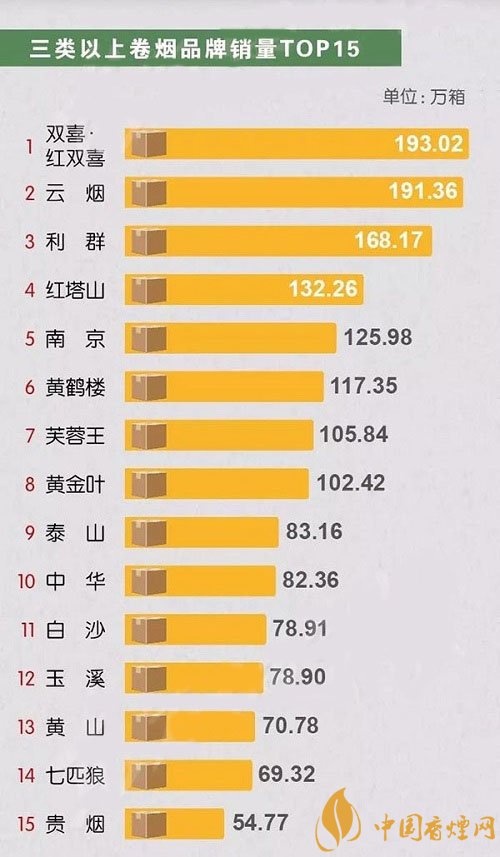 香烟芙蓉王香烟_香烟_香烟登喜路香烟蓝