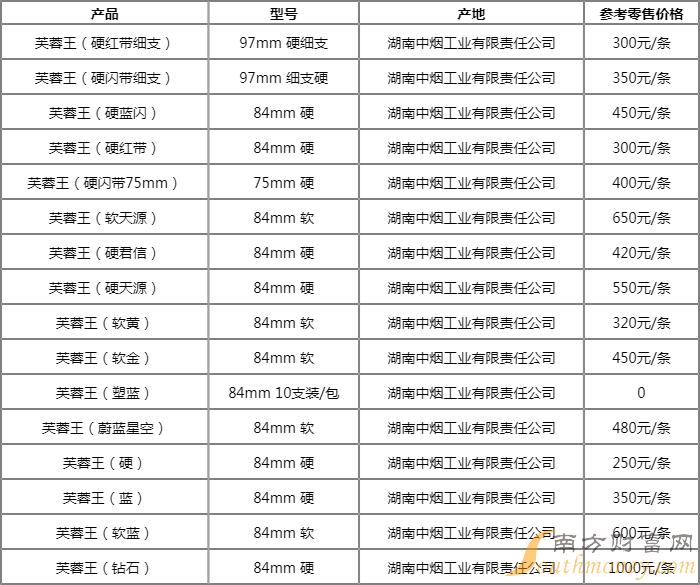 香烟芙蓉王价格表_芙蓉王香烟_香烟芙蓉王价格表和图片