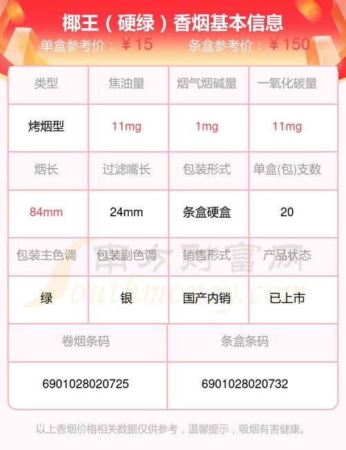 热点！椰王香烟哪里有得卖_有卖椰王香烟吗多少钱“第52356期” - 3 - AH香烟货源网