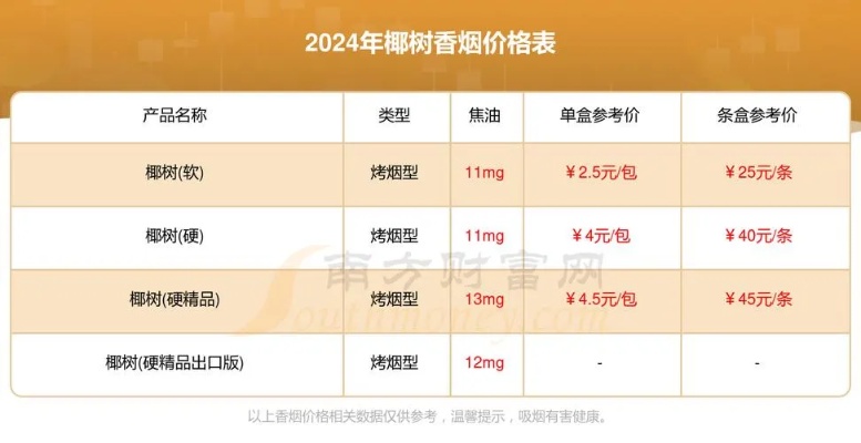 揭秘！椰树特醇香烟的低价批发指南 - 2 - 安好香烟网