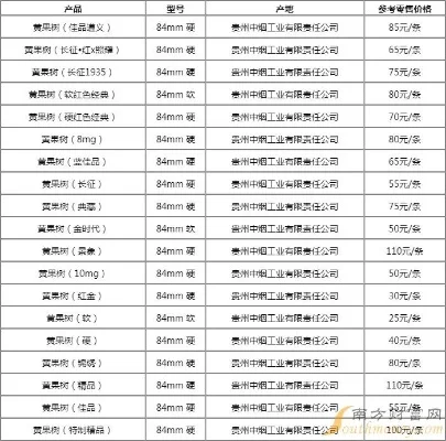 精选！黄果树精品香烟的市场价格解析 - 2 - AH香烟货源网