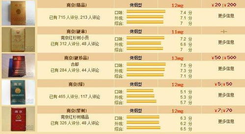 大红鹰银云霄烟选购全攻略：正品保障、存储环境、鉴别真伪、价格参考与个人喜好