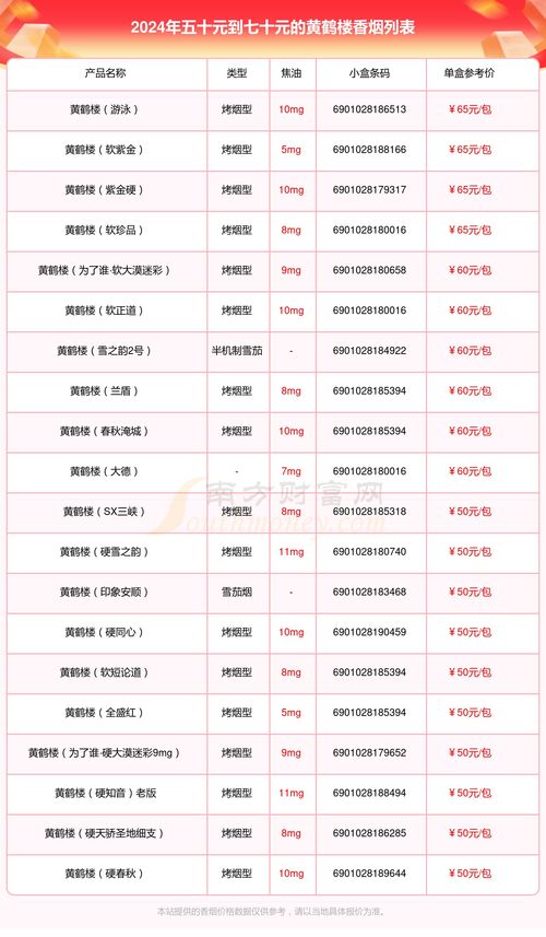 深度解析大红鹰银云霄烟选购全攻略 - 4 - AH香烟货源网