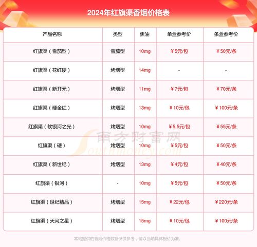深度解析大红鹰银云霄烟选购全攻略 - 5 - AH香烟货源网