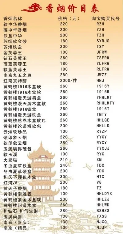 探索大红鹰银香烟的批发奥秘 - 2 - 安好香烟网