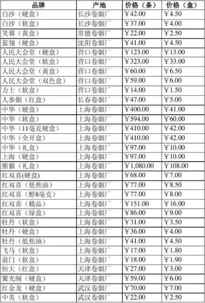 探索大红鹰银香烟的批发奥秘 - 3 - 安好香烟网
