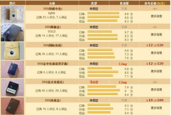 细探华西村红探索独特烟草文化与创新工艺的融合 - 2 - AH香烟货源网