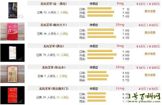 龙凤呈祥香烟价格一览表：最贵的一包多少钱？